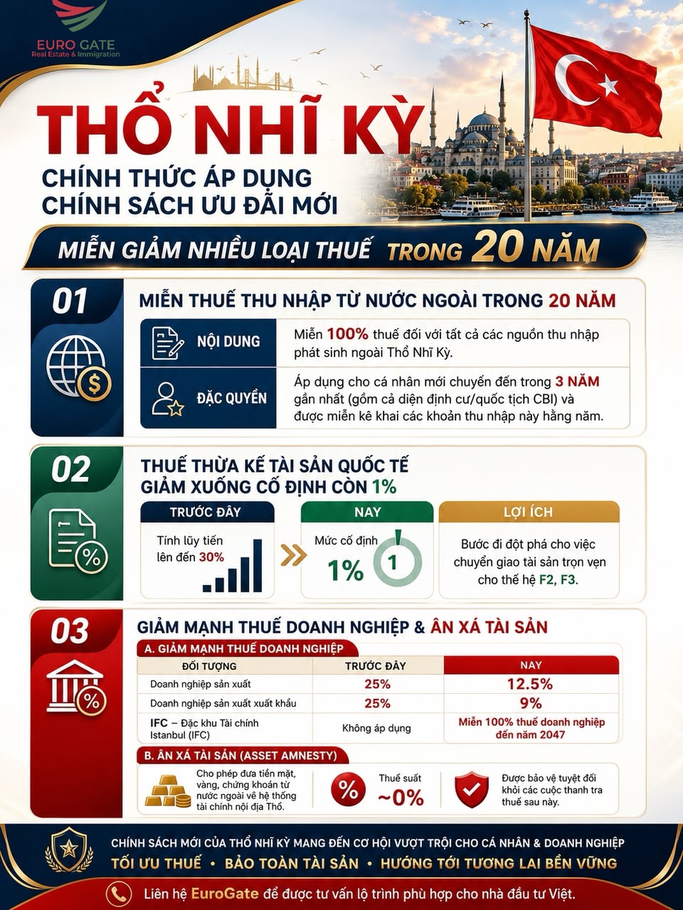 THỔ NHĨ KỲ CHÍNH THỨC ÁP DỤNG CHÍNH SÁCH ƯU ĐÃI MỚI